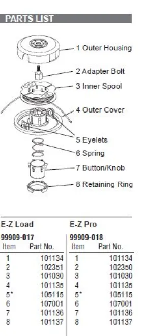 105115 Echo Shindawa EYELET FOR EZ LOAD TRIMMER HEAD