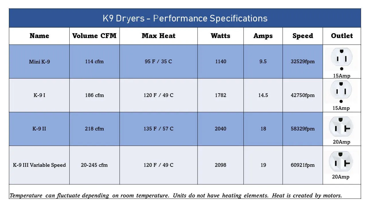 K-9 I Dryers (available in 6 colours) ...