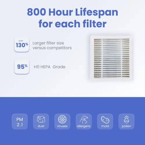 QT3 Portable Air Purifier