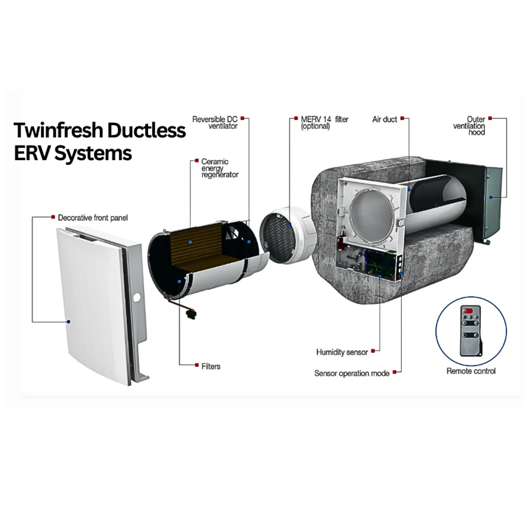 Vents TwinFresh Expert RA1-50-2 Ductless Energy Recovery Ventilator