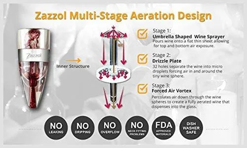 Zazzol Wine Aerator Decanter - Multi Stage Design with Gift Box - Recommended by Business Insider